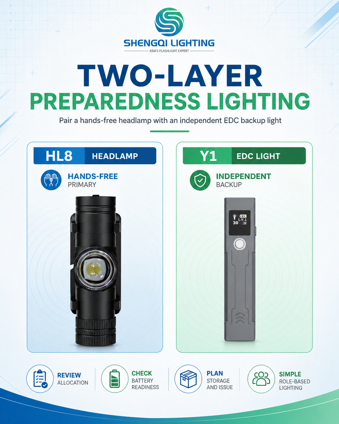 How Organizations Should Pair Headlamps and EDC Backup Lights